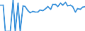 Indicator: 90% Confidence Interval: Upper Bound of Estimate of Percent of People of All Ages in Poverty for Bracken County, KY