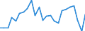 Indicator: Real Gross Domestic Product:: Government and Government Enterprises in Bracken County, KY