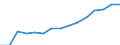 Indicator: Population Estimate,: by Sex, Total Population (5-year estimate) in Breathitt County, KY