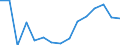 Indicator: Population Estimate,: Total, Not Hispanic or Latino, Black or African American Alone (5-year estimate) in Breathitt County, KY