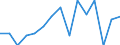 Indicator: Population Estimate,: Total, Not Hispanic or Latino, American Indian and Alaska Native Alone (5-year estimate) in Breathitt County, KY