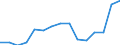 Indicator: Population Estimate,: Total, Not Hispanic or Latino, Asian Alone (5-year estimate) in Breathitt County, KY