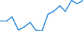 Indicator: Population Estimate,: Total, Hispanic or Latino (5-year estimate) in Breathitt County, KY