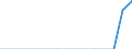 Indicator: Population Estimate,: Total, Hispanic or Latino, Two or More Races, Two Races Including Some Other Race (5-year estimate) in Breathitt County, KY