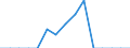 Indicator: Population Estimate,: Total, Hispanic or Latino, Two or More Races, Two Races Excluding Some Other Race, and Three or More Races (5-year estimate) in Breathitt County, KY