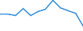 Indicator: Population Estimate,: Migration Flow (5-year estimate) for Breathitt County, KY (DISCONTINUED)