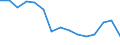 Indicator: Population Estimate,: olds with Children as a Percentage of Households with Children (5-year estimate) in Breathitt County, KY