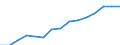 Indicator: Population Estimate,: Over Who Have Completed an Associate's Degree or Higher (5-year estimate) in Breathitt County, KY