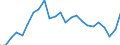 Indicator: Gross Domestic Product:: All Industries in Breathitt County, KY