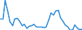 Indicator: Unemployment Rate in Breathitt County, KY: 