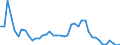 Indicator: Unemployed Persons in Breathitt County, KY: 