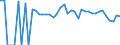 Indicator: 90% Confidence Interval: Lower Bound of Estimate of People of All Ages in Poverty for Breathitt County, KY