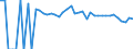 Indicator: 90% Confidence Interval: Upper Bound of Estimate of People of All Ages in Poverty for Breathitt County, KY