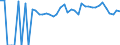 Indicator: 90% Confidence Interval: Lower Bound of Estimate of Percent of People of All Ages in Poverty for Breathitt County, KY