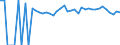 Indicator: 90% Confidence Interval: Upper Bound of Estimate of Percent of People of All Ages in Poverty for Breathitt County, KY