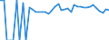 Indicator: Estimated Percent of: People of All Ages in Poverty for Breathitt County, KY