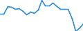 Indicator: Real Gross Domestic Product:: Private Services-Providing Industries in Breathitt County, KY