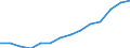 Indicator: Housing Inventory: Active Listing Count: Y