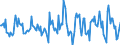 Indicator: Housing Inventory: Active Listing Count: Month-Over-Month in Campbell County, KY