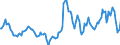 Indicator: Housing Inventory: Active Listing Count: Year-Over-Year in Campbell County, KY