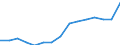 Indicator: Housing Inventory: Active Listing Count: lation (5-year estimate) in Campbell County, KY