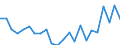 Indicator: Housing Inventory: Active Listing Count: y, KY