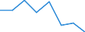 Indicator: Housing Inventory: Active Listing Count: (5-year estimate) in Campbell County, KY (DISCONTINUED)
