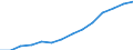 Indicator: Housing Inventory: Active Listing Count: imate) in Campbell County, KY