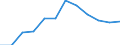 Indicator: Housing Inventory: Active Listing Count: year estimate) for Campbell County, KY (DISCONTINUED)