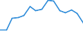 Indicator: Housing Inventory: Active Listing Count: as a Percentage of Households with Children (5-year estimate) in Campbell County, KY