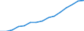 Indicator: Housing Inventory: Active Listing Count: eted an Associate's Degree or Higher (5-year estimate) in Campbell County, KY