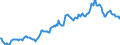 Indicator: Housing Inventory: Average Listing Price: in Campbell County, KY