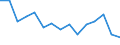 Indicator: Population Estimate,: Total, Not Hispanic or Latino, American Indian and Alaska Native Alone (5-year estimate) in Campbell County, KY