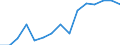 Indicator: Population Estimate,: Total, Not Hispanic or Latino, Asian Alone (5-year estimate) in Campbell County, KY