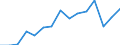 Indicator: Population Estimate,: Total, Hispanic or Latino, Some Other Race Alone (5-year estimate) in Campbell County, KY