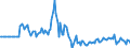 Indicator: Market Hotness:: Listing Views per Property in Campbell County, KY