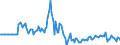 Indicator: Market Hotness:: Median Days on Market in Campbell County, KY