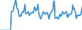 Indicator: Market Hotness:: Median Days on Market in Campbell County, KY