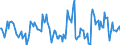 Indicator: Market Hotness:: Median Days on Market in Campbell County, KY