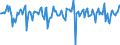 Indicator: Market Hotness:: Median Days on Market in Campbell County, KY