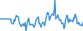 Indicator: Market Hotness:: Median Days on Market Versus the United States in Campbell County, KY