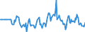 Indicator: Market Hotness:: Median Days on Market Day in Campbell County, KY