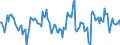 Indicator: Market Hotness:: Median Days on Market Day in Campbell County, KY