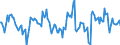 Indicator: Market Hotness:: Median Listing Price in Campbell County, KY