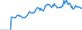 Indicator: Market Hotness:: Median Listing Price in Campbell County, KY