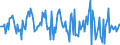 Indicator: Market Hotness:: Median Listing Price Versus the United States in Campbell County, KY