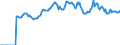 Indicator: Market Hotness:: Median Listing Price Versus the United States in Campbell County, KY