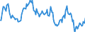 Indicator: Market Hotness:: Median Listing Price in Campbell County, KY