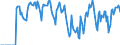 Indicator: Market Hotness:: Supply Score in Campbell County, KY