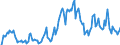 Indicator: Market Hotness: Hotness Rank in Campbell County, KY: 